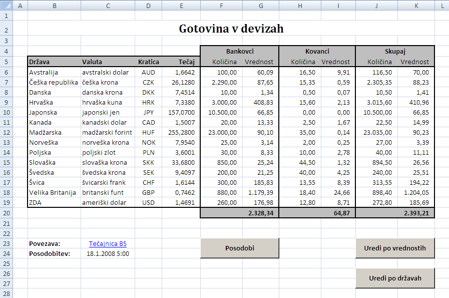 Izdelek