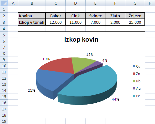 Izdelek
