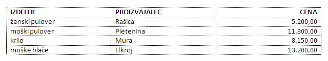 Izdelek