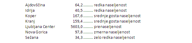 Izdelek