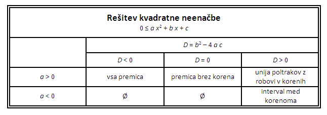 Izdelek