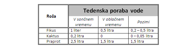 Izdelek