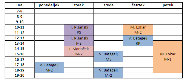 Izdelek